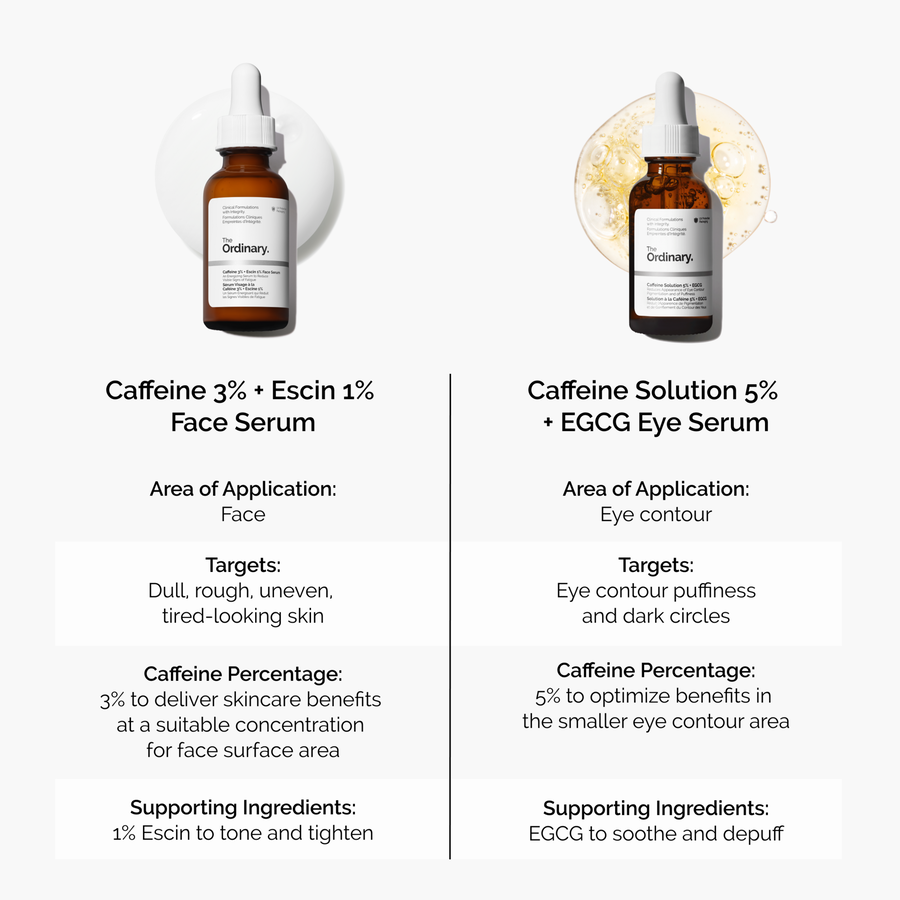 caffeine-3-escin-1-face-serum-f5 caffeine-serum-comparison-graphic.png