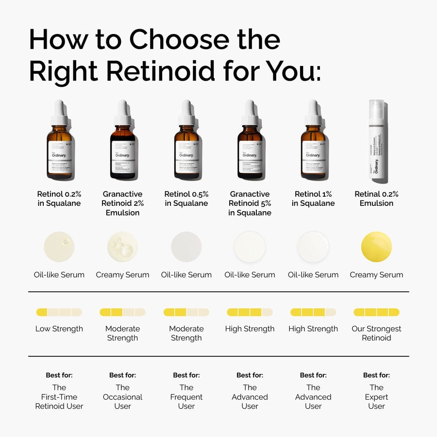 retinol-0-2-in-squalane-h5 FY25-D41247-ORD-Web-PDP-Rtnl-02pct-Sql-1x1-EN-5.jpg