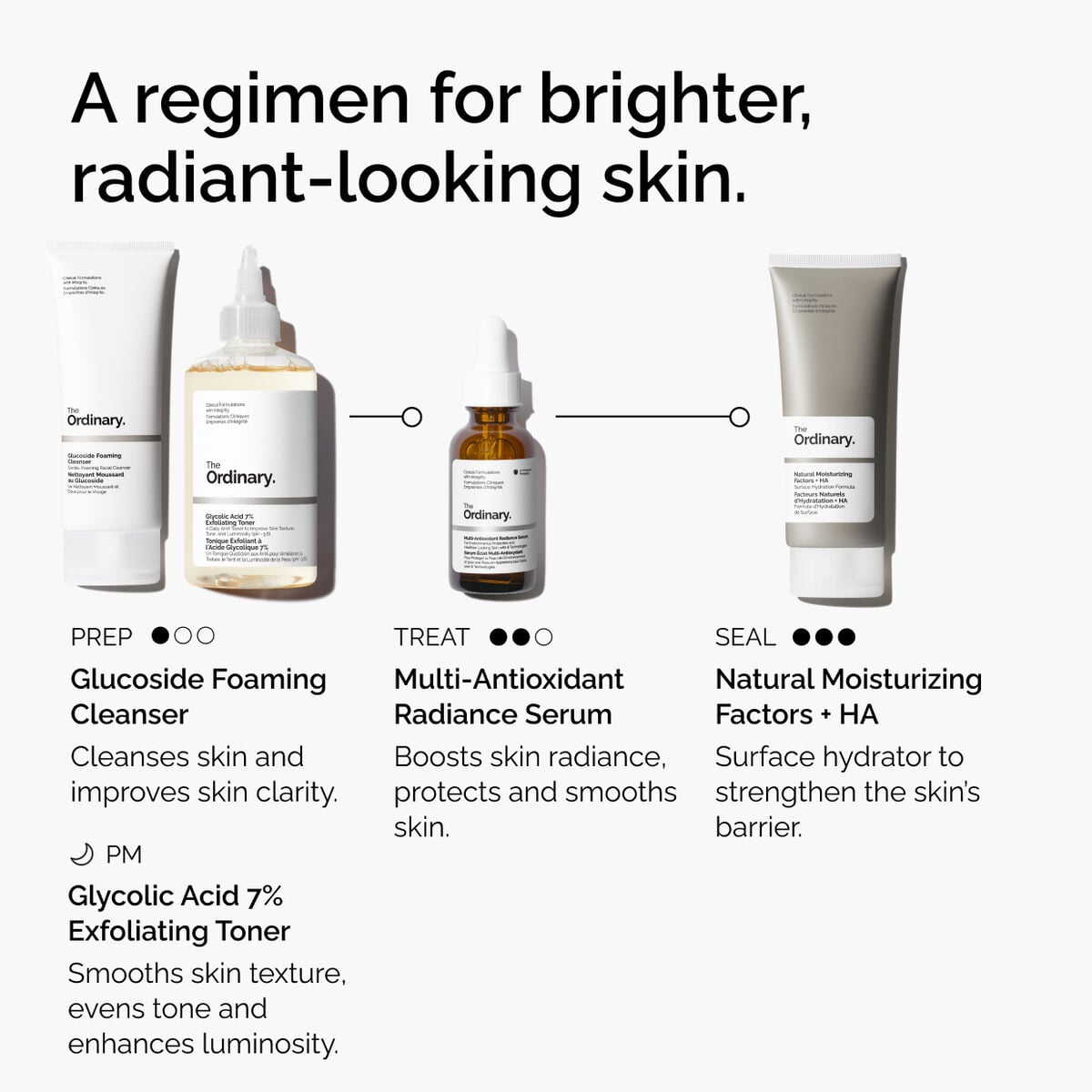 multi-antioxidant-radiance-serum-q3 ORD-MARS-regimen-graphic.jpg