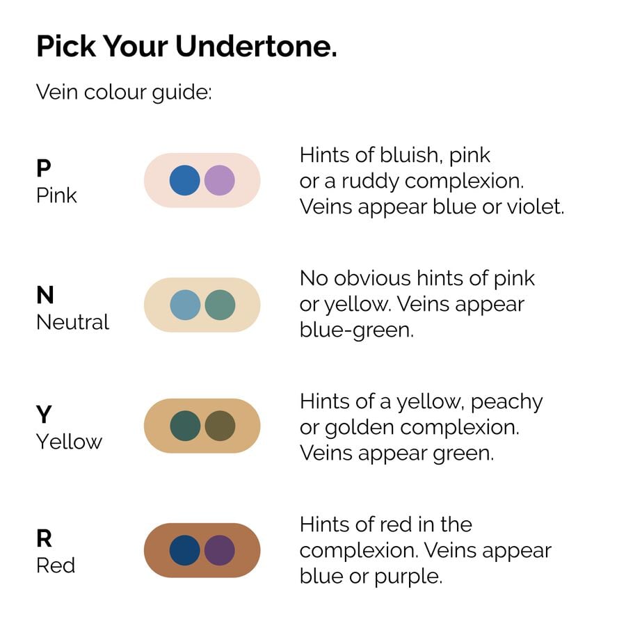 serum-foundation-b0 ORD-Web-PDP-Pick-Your-Serum-Foundation-Graphic_Frame-02.jpg