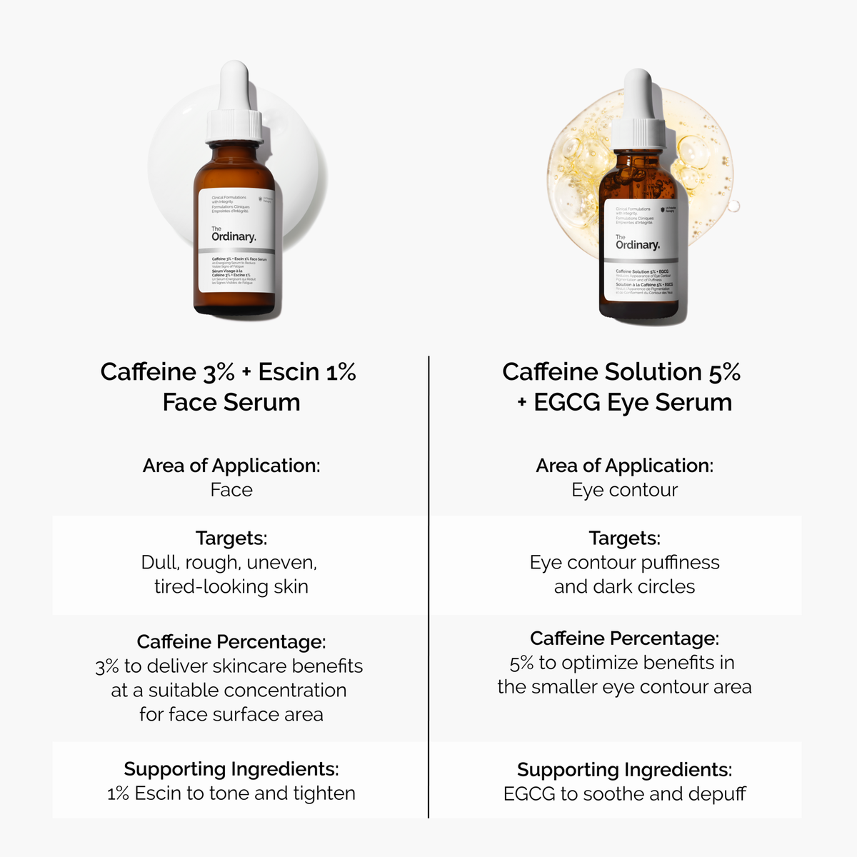 caffeine-3-escin-1-face-serum-f5 caffeine-serum-comparison-graphic.png