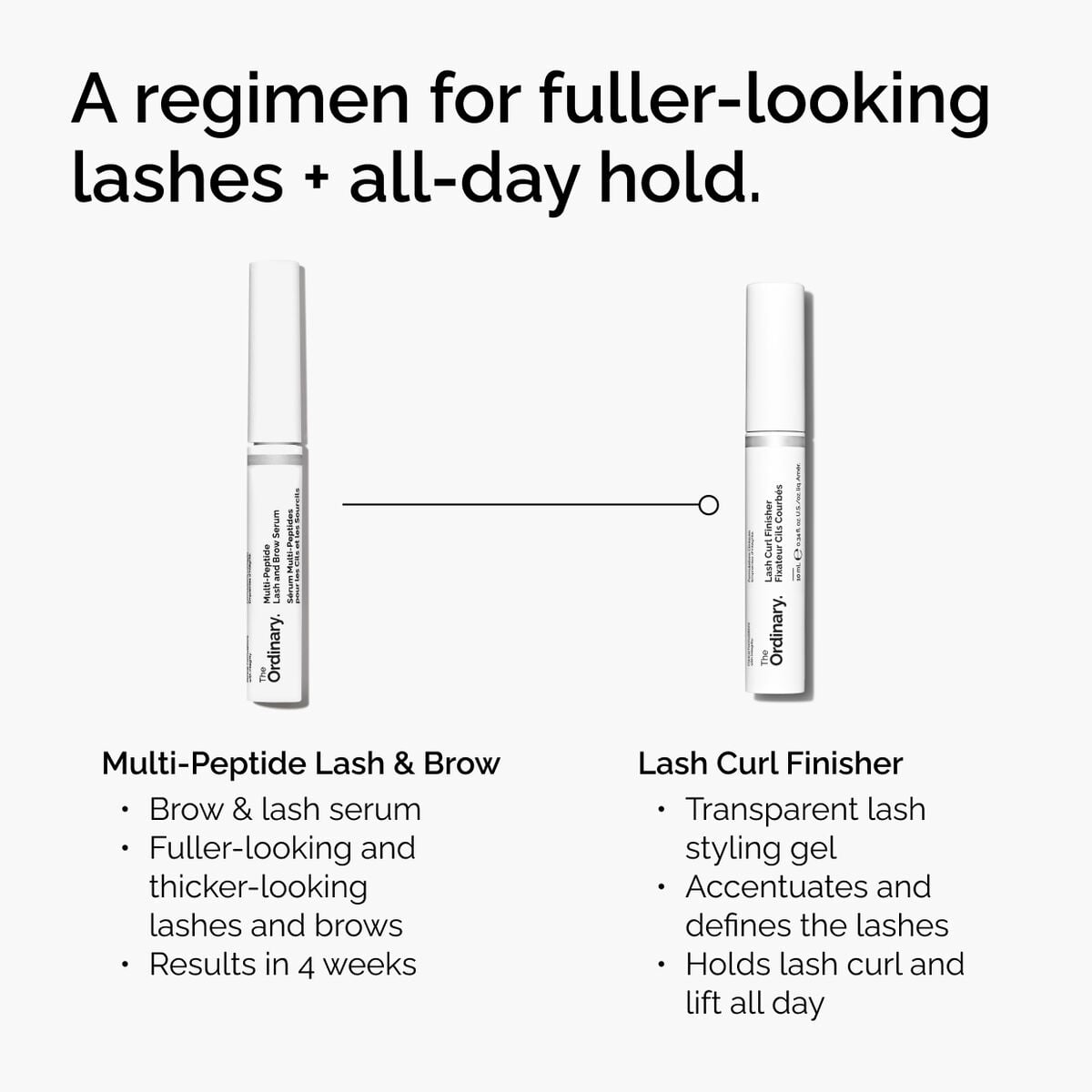 lash-curl-finisher-c9 ord-lash-curl-finisher-regimen-graphic.jpg