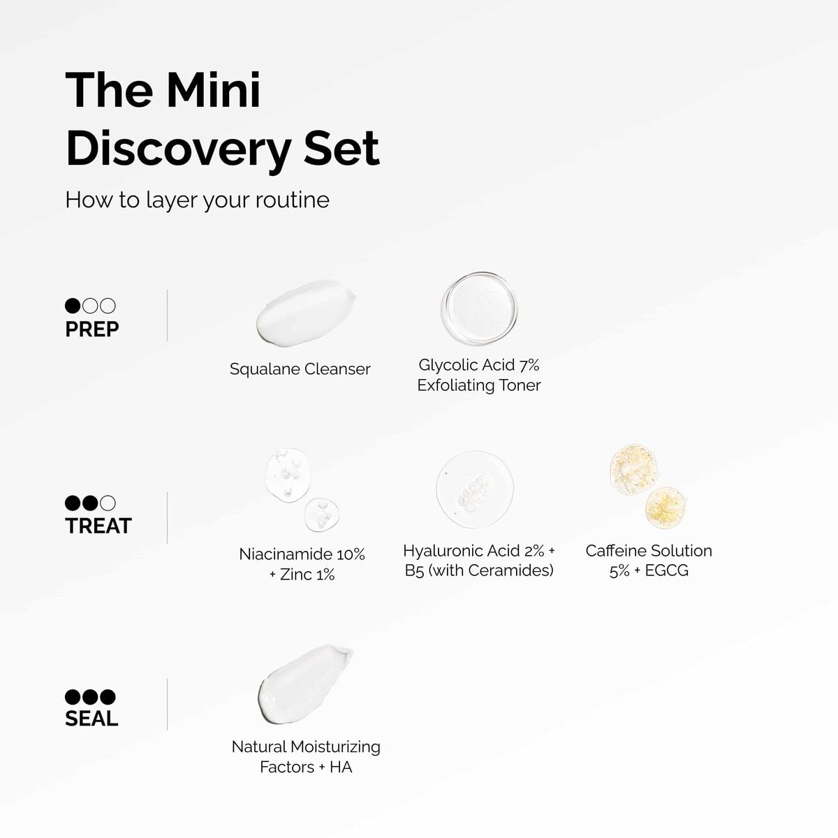the-mini-discovery-set-h2 ord-mini-discoevery-set-layering-graphic.jpg