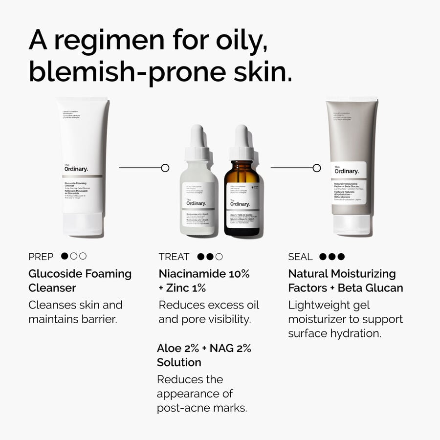 niacinamide-10-zinc-1-z6 ord-niacinamide-10-zinc-aloe-nag-regimen-graphic.jpg