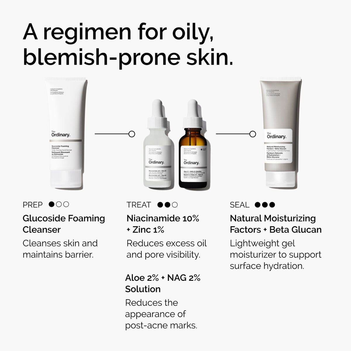 niacinamide-10-zinc-1-z6 ord-niacinamide-10-zinc-aloe-nag-regimen-graphic.jpg