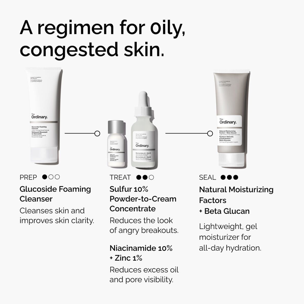 sulfur-10-powder-to-cream-concentrate-s0 ord-sulfur-10pct-powder-to-cream-concentrate-regimen-graphic.jpg