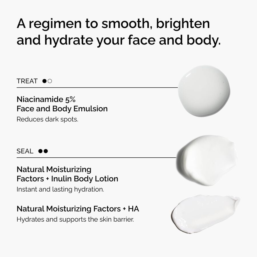 the-face-and-body-set-c6 rdn-the-face-and-body-set-regimen-graphic.jpg