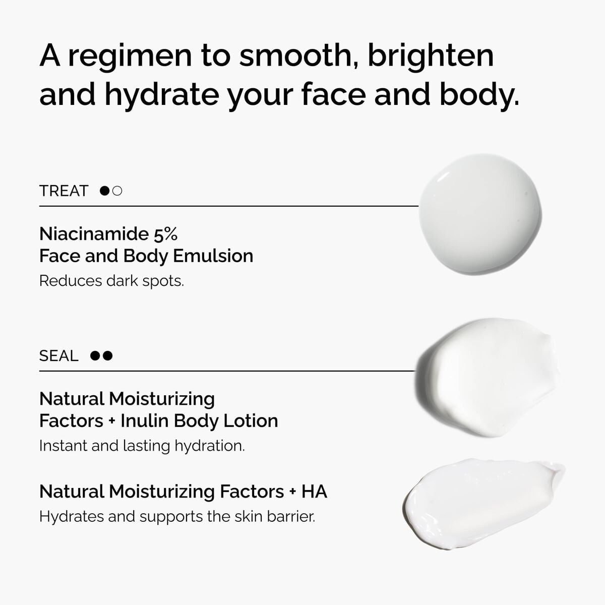 the-face-and-body-set-c6 rdn-the-face-and-body-set-regimen-graphic.jpg