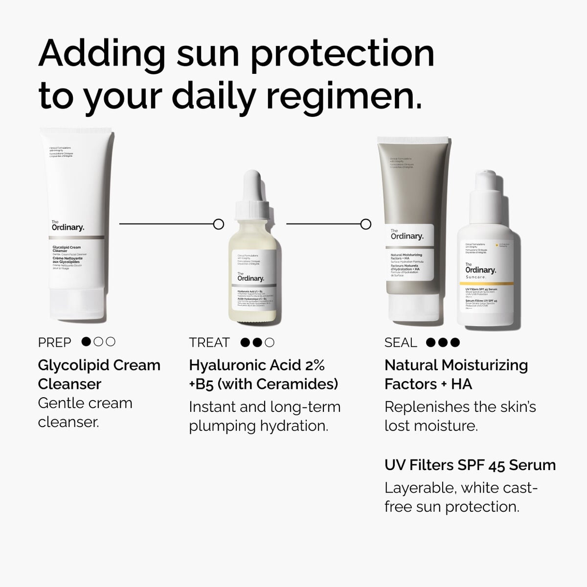 uv-filters-spf-45-serum-q7 uv-filters-spf-45-serum-regimen-graphic.jpg